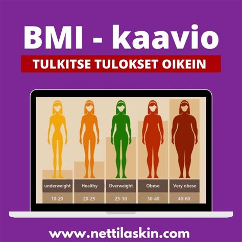 bmi laskuri nuoret|Painoindeksin (BMI) laskuri